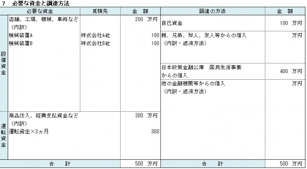 創業計画書の書き方 5 貝塚 岸和田創業融資センター